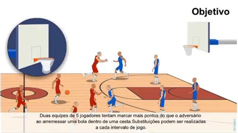 como funciona o jogo de basquete